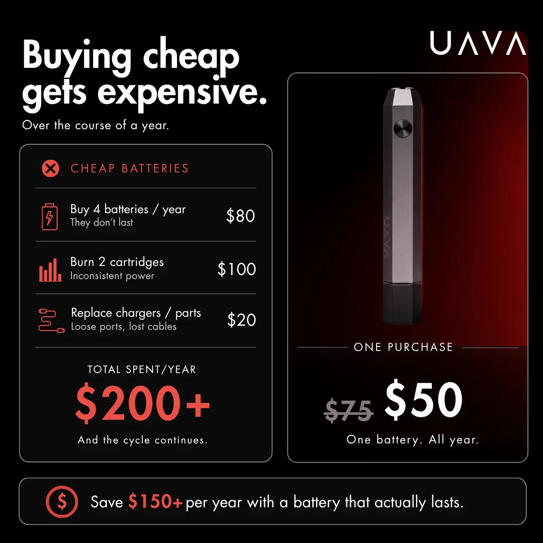 Cost of cheap batteries over a year compared with one UAVA